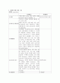 외과실습 충수돌기염 케이스 3페이지
