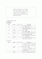 외과실습 충수돌기염 케이스 5페이지