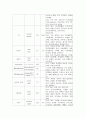 외과실습 충수돌기염 케이스 6페이지