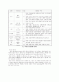 기초공학실험 - 정밀측정 2페이지