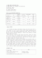 기초공학실험 - 압력측정 4페이지