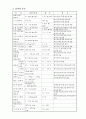 기초공학실험 - 압력측정 7페이지