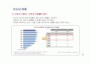 2007년~2008년 수입자동차 온라인 광고 집행 내역 분석 자료 6페이지