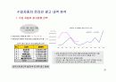 2007년~2008년 수입자동차 온라인 광고 집행 내역 분석 자료 21페이지