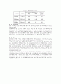 PDP, ELD, LED, FED 관련 내용정리 12페이지