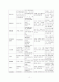 CASE STUDY ICH(intracranial hemorrhage ) 19페이지