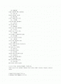 유장상법女人有三十六刑傷 여인24가지 고 여인의 7현명 여인의 4덕 남자의 51고 2페이지