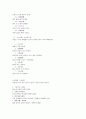 유장상법女人有三十六刑傷 여인24가지 고 여인의 7현명 여인의 4덕 남자의 51고 4페이지