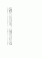 유장상법女人有三十六刑傷 여인24가지 고 여인의 7현명 여인의 4덕 남자의 51고 6페이지