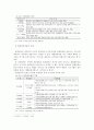 전라북도 고창지역 체험관광 실태에 따른 발전방향 연구 7페이지