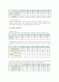 서울의 대기 환경 보고서 7페이지