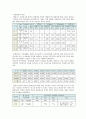 서울의 대기 환경 보고서 8페이지