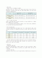 서울의 대기 환경 보고서 9페이지