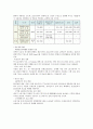 서울의 대기 환경 보고서 10페이지