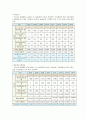 서울의 대기 환경 보고서 12페이지
