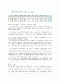 서울의 대기 환경 보고서 13페이지