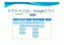 네이버 구글  포탈업에서의 조직특성및 전략비교 (경영조직론) 9페이지