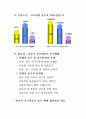 보건소 절주사업 사례 헬스플러스119 프로젝트 4페이지