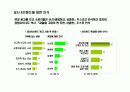 과일주스 시장 점유율 1위를 위한  커뮤니케이션 전략 15페이지