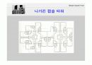 나가킨 캡슐 타워 15페이지