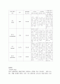 가정교육학과 영아기 발달장애 5페이지