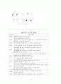 가정교육학과 영아기 신체운동발달 9페이지
