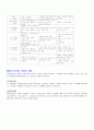 가정교육학과 영아기 인지발달 11페이지