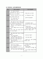 가정교육학과 유아기 신체 및 운동발달 12페이지