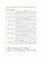 가정교육학과 청소년기 발달 13페이지