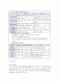 만성신부전 케이스 5페이지