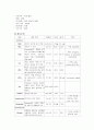만성신부전 케이스 12페이지