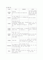 만성신부전 케이스 14페이지
