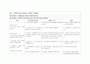 만성신부전 케이스 16페이지