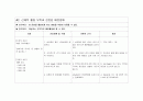 만성신부전 케이스 17페이지