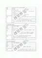 치료레크리에이션의 개요와 프로그램 10페이지