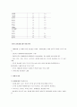 여성과 출산 7페이지