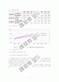 도시환경문제와 도시환경정책 4페이지