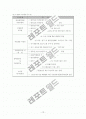 도시환경문제와 도시환경정책 14페이지