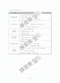 도시환경문제와 도시환경정책 15페이지