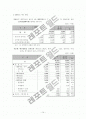 도시환경문제와 도시환경정책 16페이지