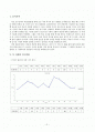 족보(族譜)를 통해 본 17~19세기 인구사적 변화와 원인 : 豊基 秦씨 監司公派와 漆原 尹씨 郎將公派를 중심으로 2페이지