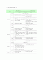 사회복지협의체(경남지역을 중심으로) 4페이지
