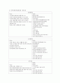 사회복지협의체(경남지역을 중심으로) 5페이지