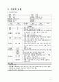 [Case Study] 보건소-가족간호(지역사회간호) 6페이지