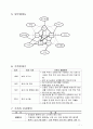 [Case Study] 보건소-가족간호(지역사회간호) 9페이지