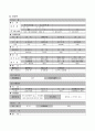 [Case Study] 보건소-성인케이스(뇌졸중,CVA) 10페이지