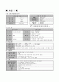 [Case Study] 보건소-예방접종실(영유아) 2페이지
