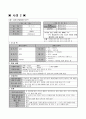 [Case Study] 보건소-예방접종실(영유아) 3페이지