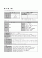 [Case Study] 보건소-예방접종실(영유아) 4페이지