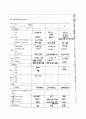 [Case Study] 보건소-예방접종실(영유아) 6페이지